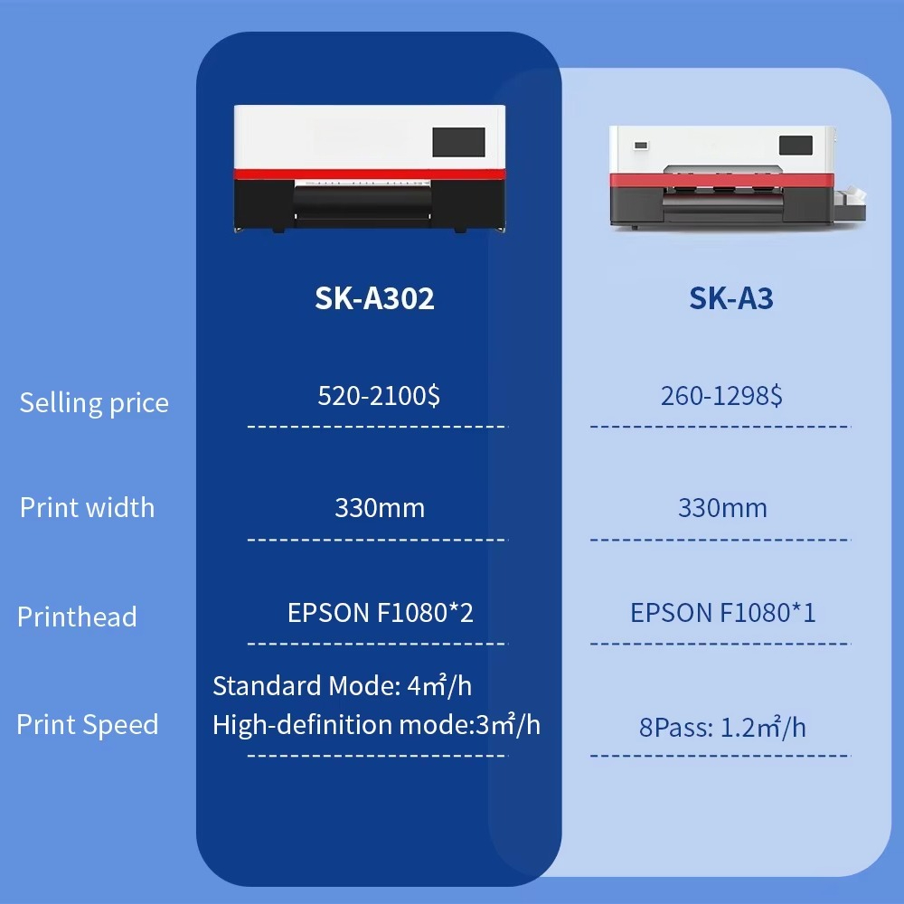 Drukarka DTF Sunika All in One – Dtf Printer Machine recenzja i cena
