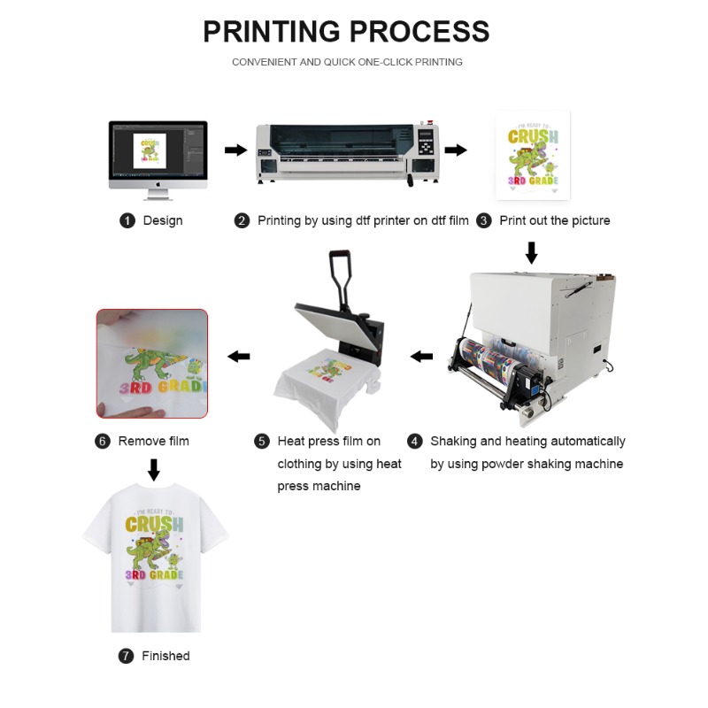Drukarka DTF A1 60cm do nadruk – Dtf Printer Machine recenzja i cena